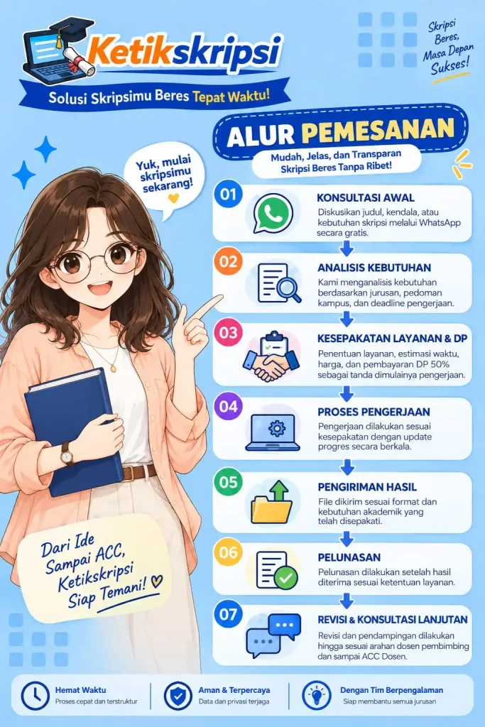 proses pemesanan di ketikskripsi