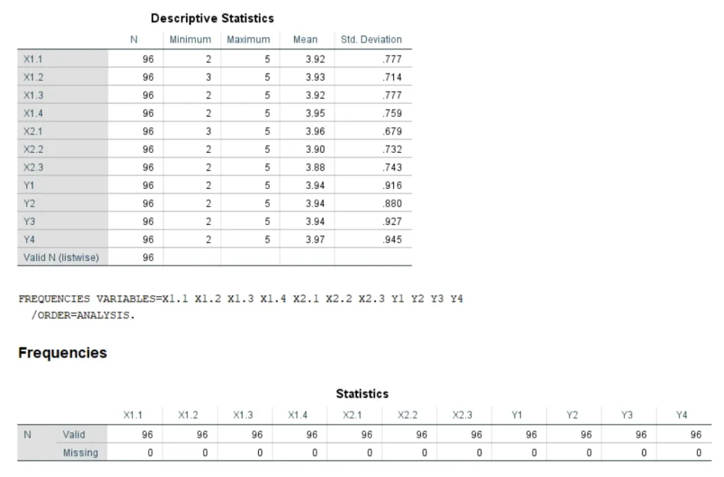 Hasil Analisis Deskriptif