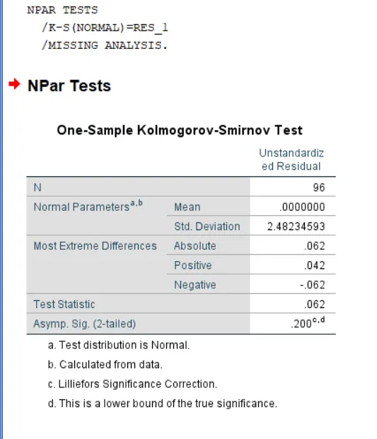 Hasil Uji Normalitas