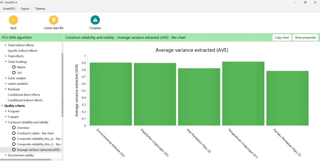 hasil Average Variance Extracted