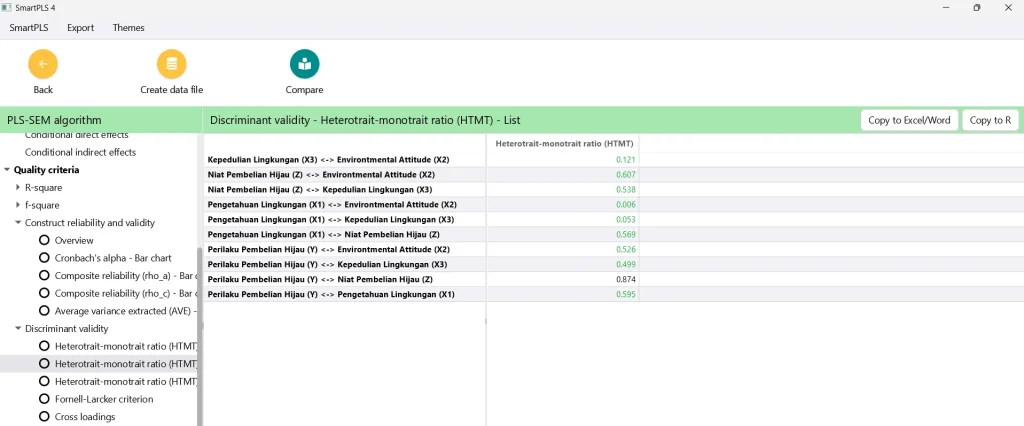 hasil Heterotrait-Monotrait Ratio