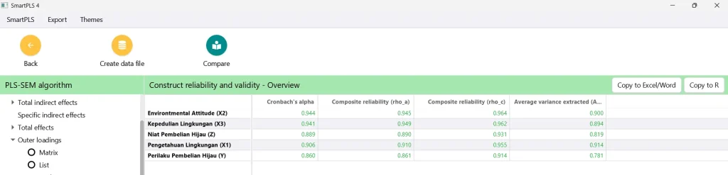hasil composite reliability