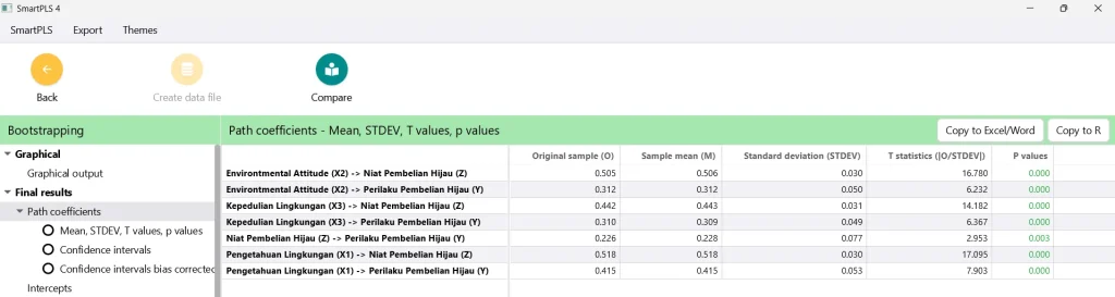 hasil uji hipotesis dengan bootstraping