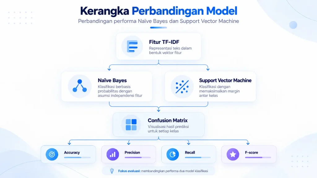 portfolio 10 Model Comparison Framework