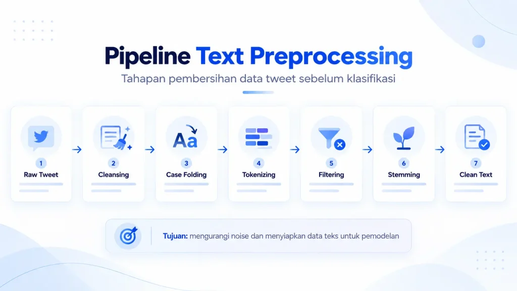 portfolio 10 Text Preprocessing Pipeline