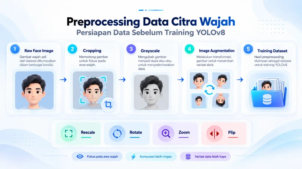 portfolio 11 Image Preprocessing Pipeline