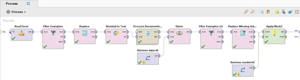 portfolio 2 Implementasi C4.5