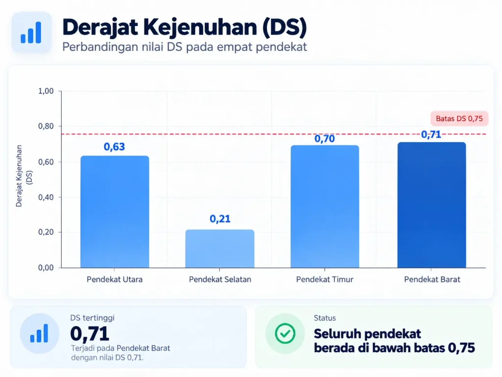 portfolio 3 Derajat Kejenuhan