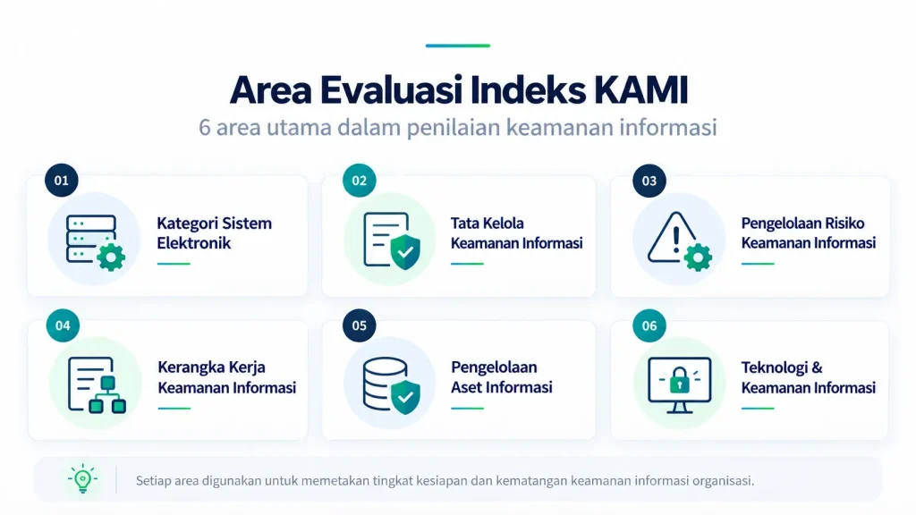 portfolio 9 Area Evaluasi Indeks KAMI